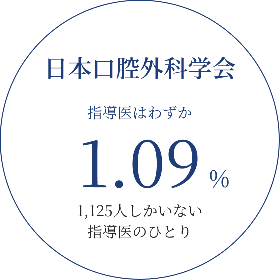 日本口腔外科学会
